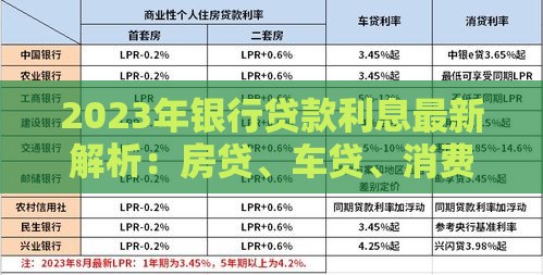 2023年银行贷款利息最新解析：房贷、车贷、消费贷利率对比及省钱技巧