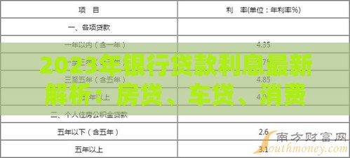 2023年银行贷款利息最新解析：房贷、车贷、消费贷利率对比及省钱技巧