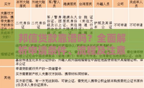 邦信贷款靠谱吗？全面解析申请条件、流程及注意事项