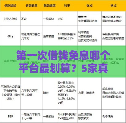 第一次借钱免息哪个平台最划算？5家真实评测帮你避坑