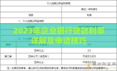 2023年企业银行贷款利率详解及申请技巧