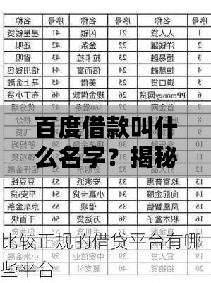 百度借款叫什么名字？揭秘正规贷款平台及申请全攻略