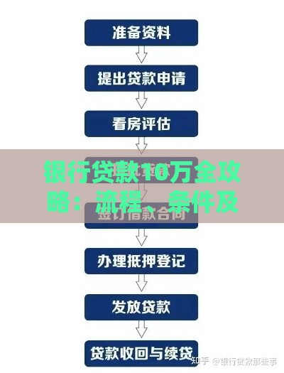 银行贷款10万全攻略：流程、条件及注意事项详解