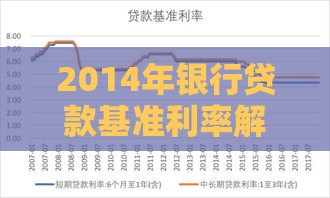 2014年银行贷款基准利率解析：房贷、企业贷款实际利率对比