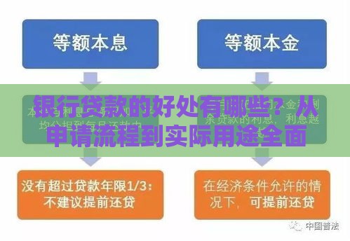 银行贷款的好处有哪些？从申请流程到实际用途全面解析