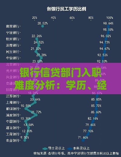 银行信贷部门入职难度分析：学历、经验、能力要求全解析