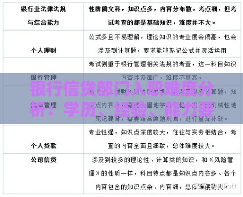 银行信贷部门入职难度分析：学历、经验、能力要求全解析