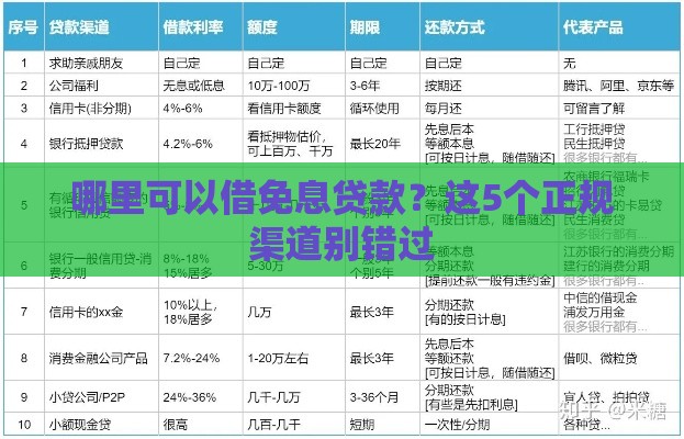 哪里可以借免息贷款？这5个正规渠道别错过