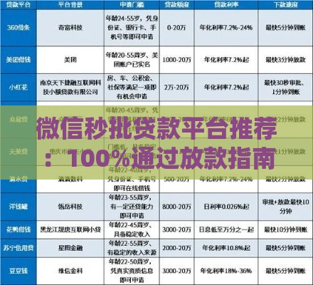 微信秒批贷款平台推荐：100%通过放款指南