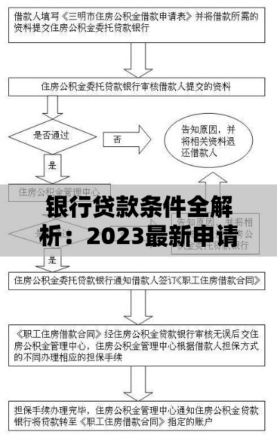 银行贷款条件全解析：2023最新申请指南
