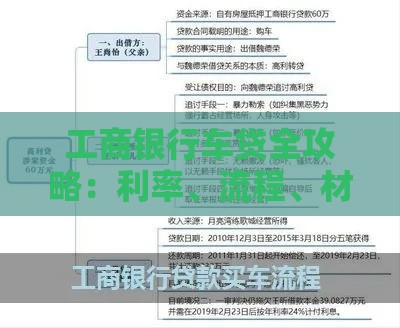 工商银行车贷全攻略：利率、流程、材料一次搞懂