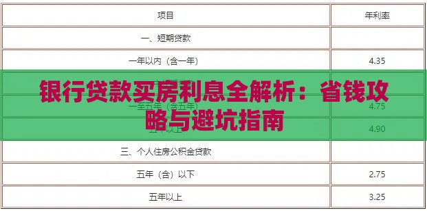 银行贷款买房利息全解析:省钱攻略与避坑指南 银行贷款买房利息全解析:省钱攻略与避坑指南
