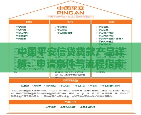 中国平安信贷贷款产品详解：申请条件与流程指南