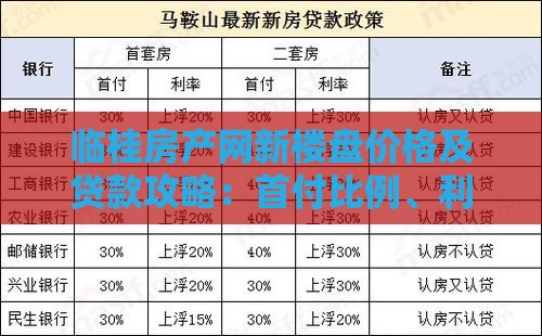 临桂房产网新楼盘价格及贷款攻略：首付比例、利率优惠全解析