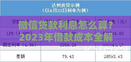 微信贷款利息怎么算？2023年借款成本全解析
