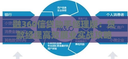 融360信贷助手经理版：贷款经理高效展业实战攻略