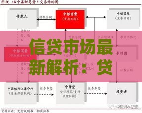 信贷市场最新解析:贷款避坑指南与实用攻略 信贷市场最新解析:贷款避坑指南与实用攻略