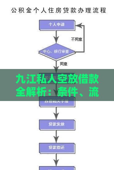 九江私人空放借款全解析：条件、流程、注意事项一网打尽