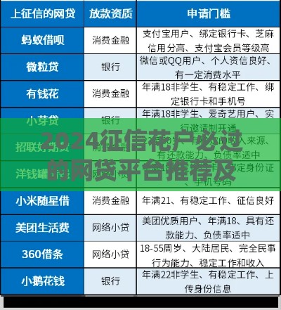 2024征信花户必过的网贷平台推荐及申请攻略 2024征信花户必过的网贷平台推荐及申请攻略