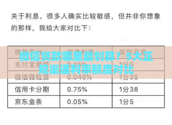 微信贷款哪里最划算?5大正规渠道利率额度对比 微信贷款哪里最划算?5大正规渠道利率额度对比