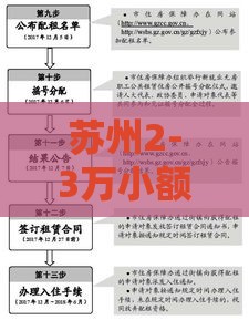 苏州2-3万小额贷款哪里办？电话申请流程全解析