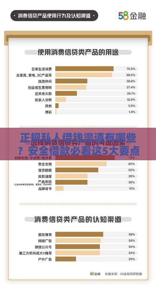 正规私人借钱渠道有哪些？安全借款必看这5大要点