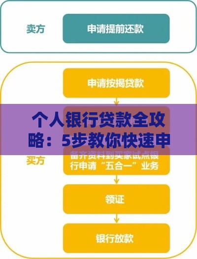 个人银行贷款全攻略：5步教你快速申请到资金