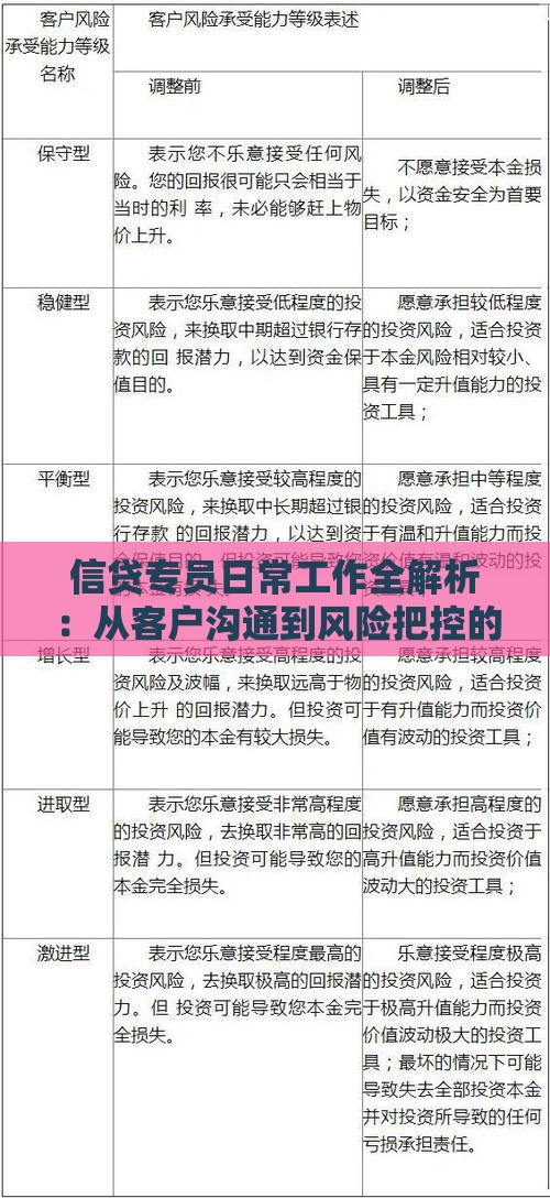 信贷专员日常工作全解析：从客户沟通到风险把控的关键职责