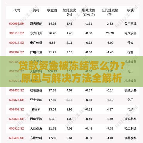 贷款资金被冻结怎么办？原因与解决方法全解析
