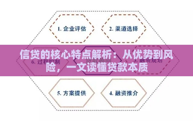 信贷的核心特点解析：从优势到风险，一文读懂贷款本质