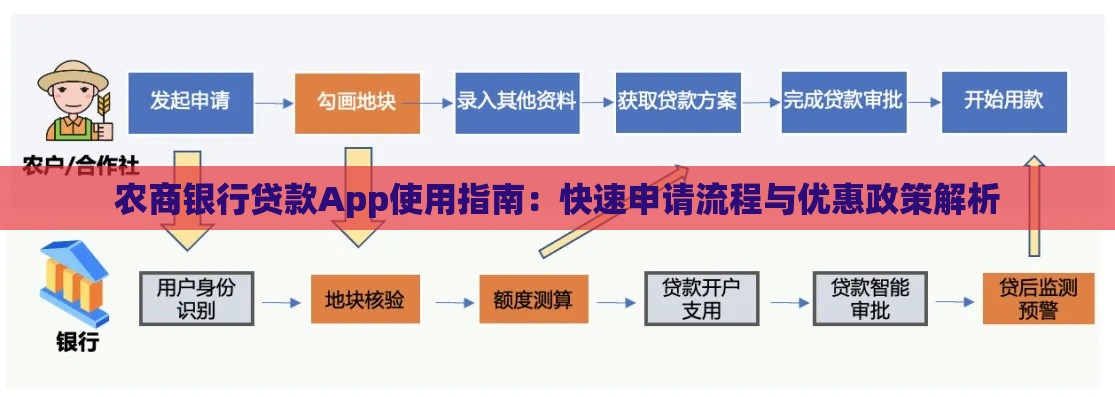 农商银行贷款App使用指南：快速申请流程与优惠政策解析