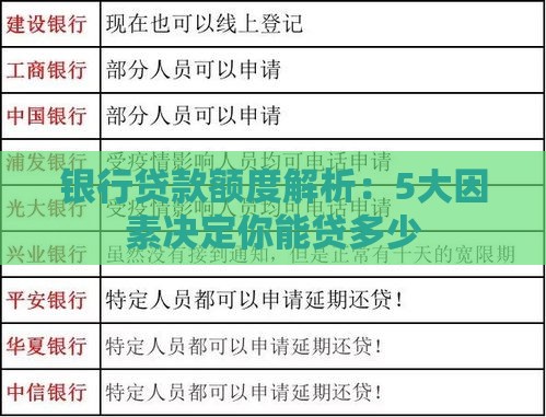 银行贷款额度解析：5大因素决定你能贷多少
