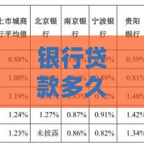 银行贷款多久能到账?关键因素与时间节点详解 银行贷款多久能到账?关键因素与时间节点详解