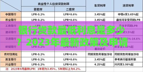银行贷款最低利息是多少？2023年最新政策及申请技巧