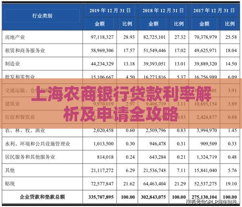 上海农商银行贷款利率解析及申请全攻略