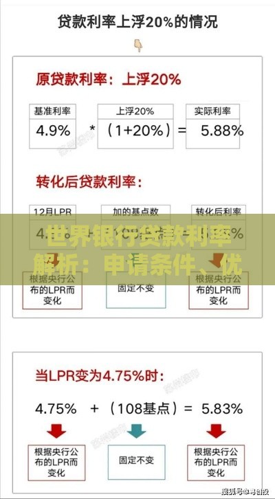 世界银行贷款利率解析：申请条件、优惠利率及实际案例