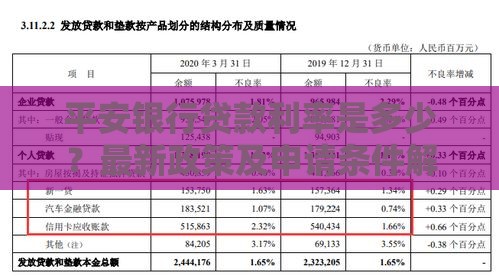 平安银行贷款利率是多少？最新政策及申请条件解析
