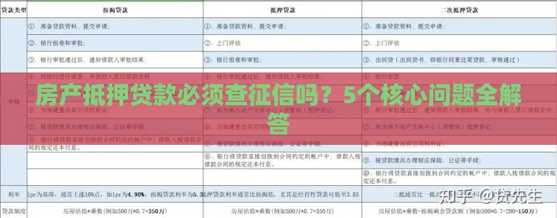 房产抵押贷款必须查征信吗?5个核心问题全解答 房产抵押贷款必须查征信吗?5个核心问题全解答