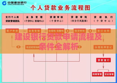 建设银行贷款申请流程及条件全解析