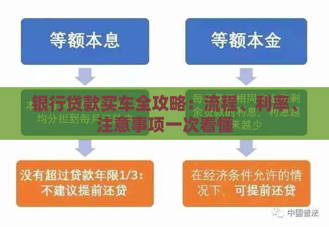 银行贷款买车全攻略：流程、利率、注意事项一次看懂