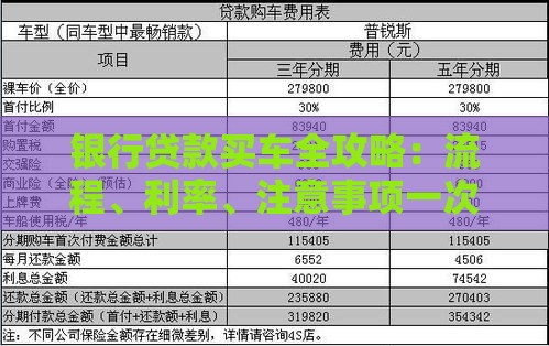 银行贷款买车全攻略：流程、利率、注意事项一次看懂