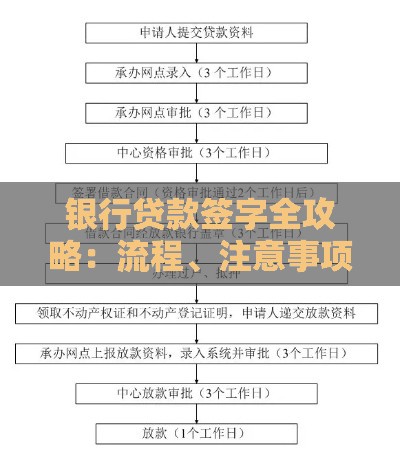 银行贷款签字全攻略:流程、注意事项及常见问题解答 银行贷款签字全攻略:流程、注意事项及常见问题解答