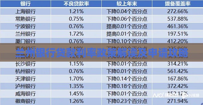 兰州银行贷款利率政策解读及申请攻略