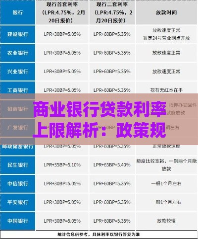 商业银行贷款利率上限解析：政策规定与影响因素全知道
