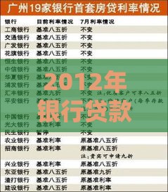 2012年银行贷款利率详解：房贷、车贷、中小企业贷全解析