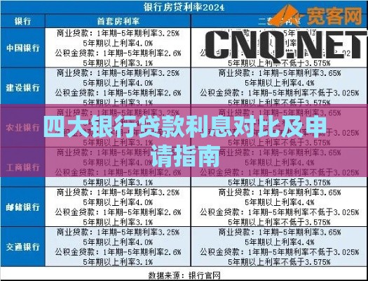 四大银行贷款利息对比及申请指南