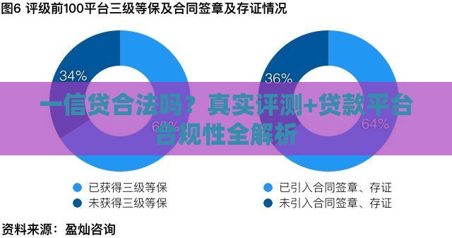 一信贷合法吗？真实评测+贷款平台合规性全解析
