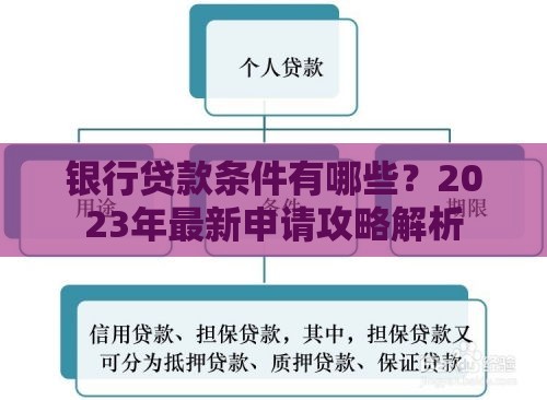 银行贷款条件有哪些？2023年最新申请攻略解析