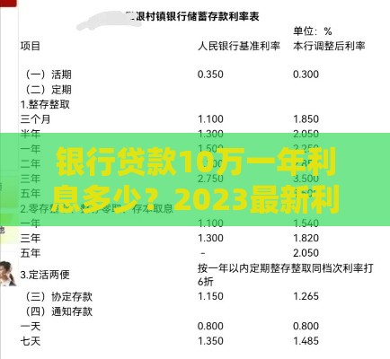 银行贷款10万一年利息多少？2023最新利率计算指南