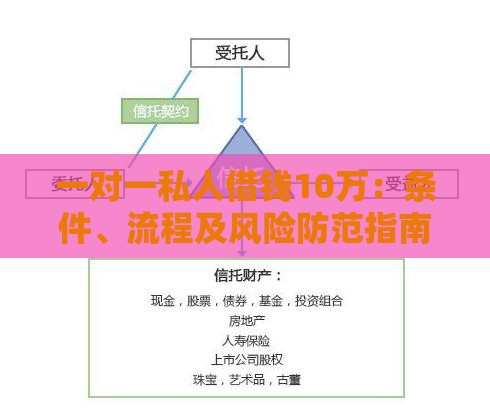 一对一私人借钱10万：条件、流程及风险防范指南